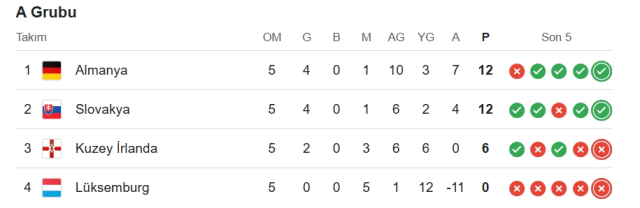 Almanya Slovakya hangi kanalda? Almanya Slovakya maçını hangi kanal veriyor, nerede izlenir?