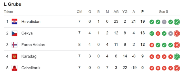 Çekya Cebelitarık hangi kanalda? Çekya Cebelitarık maçını hangi kanal veriyor, nerede izlenir? Çekya Cebelitarık hangi kanalda? Çekya Cebelitarık maçını hangi kanal veriyor, nerede izlenir?