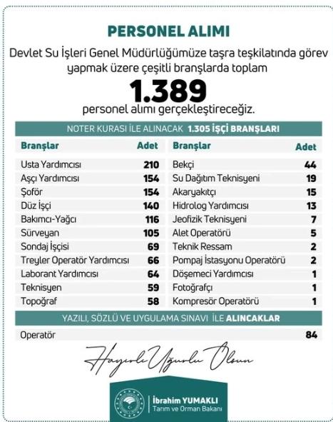 Devlet Su İşleri DSİ personel alımı başvuru nasıl yapılır İŞKUR?