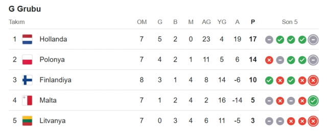 Hollanda Litvanya hangi kanalda? Hollanda Litvanya maçını hangi kanal veriyor, nerede izlenir?