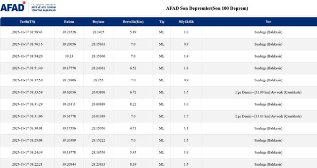 İstanbul'da deprem mi oldu? SON DAKİKA! 17 Kasım İstanbul'da az önce nerede deprem oldu? İstanbul'da deprem mi oldu? SON DAKİKA! 17 Kasım İstanbul'da az önce nerede deprem oldu?