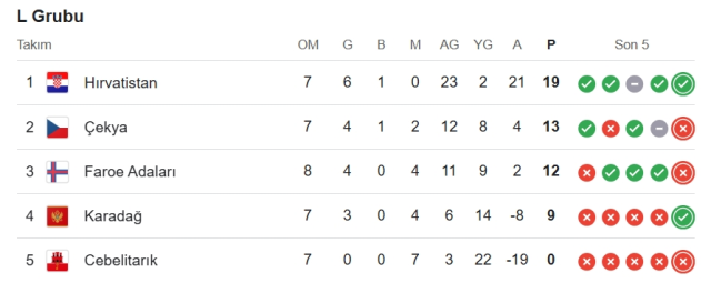 Karadağ Hırvatistan hangi kanalda? Karadağ Hırvatistan maçını hangi kanal veriyor, nerede izlenir?