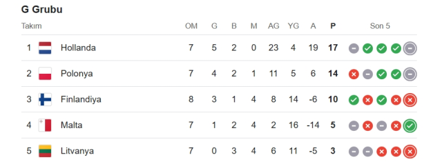 Malta Polonya hangi kanalda? Malta Polonya maçını hangi kanal veriyor, nerede izlenir? Malta Polonya hangi kanalda? Malta Polonya maçını hangi kanal veriyor, nerede izlenir?