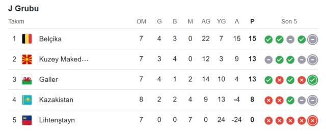 Galler Kuzey Makedonya CANLI nereden izlenir? (Exxen) Galler Kuzey Makedonya maçı hangi kanalda, nerede izlenir?