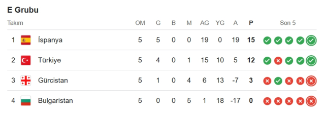 İspanya Türkiye CANLI nereden izlenir? (TV8) İspanya Türkiye maçı hangi kanalda, nereden izlenir?