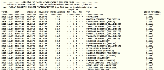 İzmir deprem mi oldu? SON DAKİKA! İzmir'de deprem mi oldu, az önce deprem nerede oldu?
