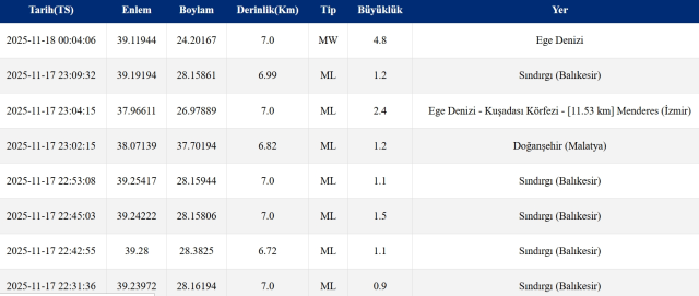 İzmir deprem mi oldu? SON DAKİKA! İzmir'de deprem mi oldu, az önce deprem nerede oldu?