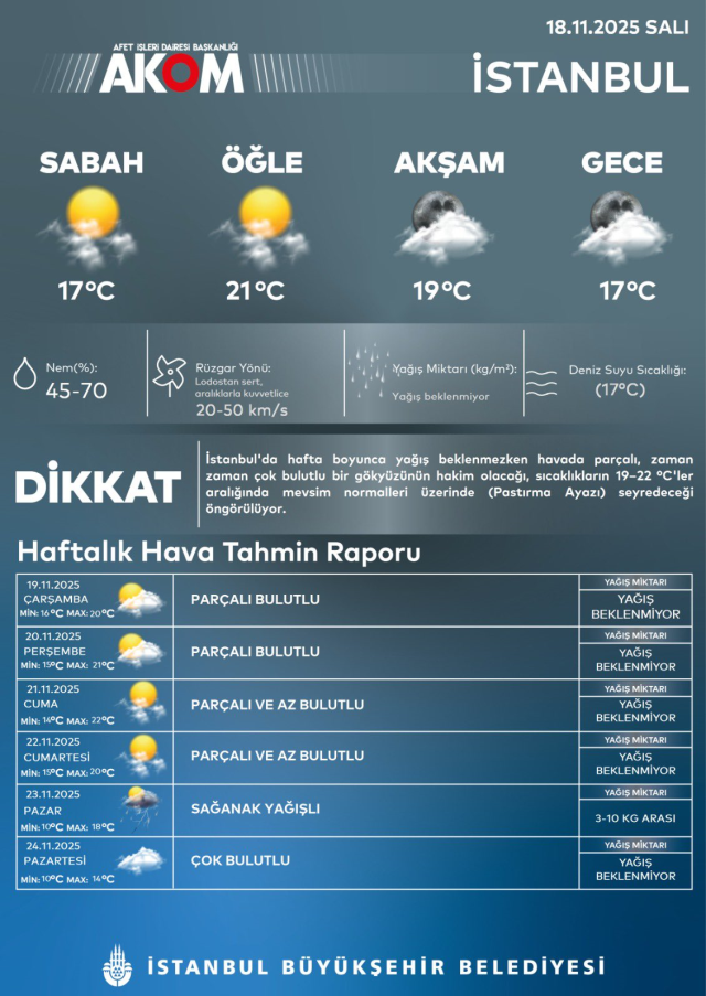 Storm alert in Marmara! BUDO services canceled
