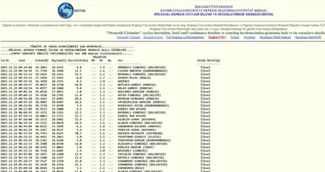Balıkesir'de deprem mi oldu? SON DAKİKA! 19 Kasım Balıkesir'de en son ne zaman deprem oldu, depremin şiddeti belli mi?