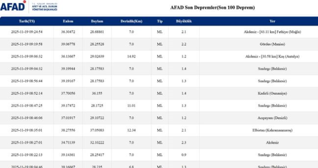 İstanbul'da deprem mi oldu? SON DAKİKA! 19 Kasım İstanbul'da az önce nerede deprem oldu?