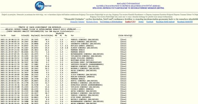 Balıkesir'de deprem mi oldu? SON DAKİKA! 20 Kasım Balıkesir'de en son ne zaman deprem oldu, depremin şiddeti belli mi? Balıkesir'de deprem mi oldu? SON DAKİKA! 20 Kasım Balıkesir'de en son ne zaman deprem oldu, depremin şiddeti belli mi?