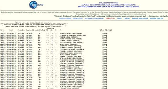 İstanbul'da deprem mi oldu? SON DAKİKA! 21 Kasım İstanbul'da az önce nerede deprem oldu? İstanbul'da deprem mi oldu? SON DAKİKA! 21 Kasım İstanbul'da az önce nerede deprem oldu?