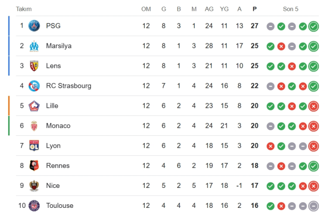 Nice Marsilya CANLI nereden izlenir? Nice Marsilya maçı hangi kanalda, nereden izlenir?