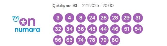 On Numara çekiliş sonuçları açıklandı! On Numara sonuçları saat kaçta? Bugün kazanan numaralar neler?