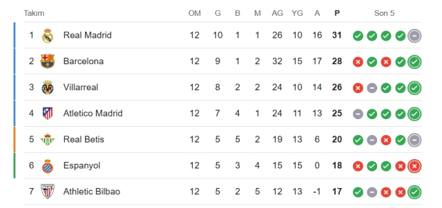 Barcelona Athletic Bilbao CANLI nereden izlenir? Barcelona Athletic Bilbao maçı hangi kanalda, nereden izlenir? Barcelona Athletic Bilbao CANLI nereden izlenir? Barcelona Athletic Bilbao maçı hangi kanalda, nereden izlenir?