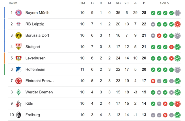 Bayern Münih Freiburg CANLI nereden izlenir? Bayern Münih Freiburg maçı hangi kanalda, nereden izlenir?