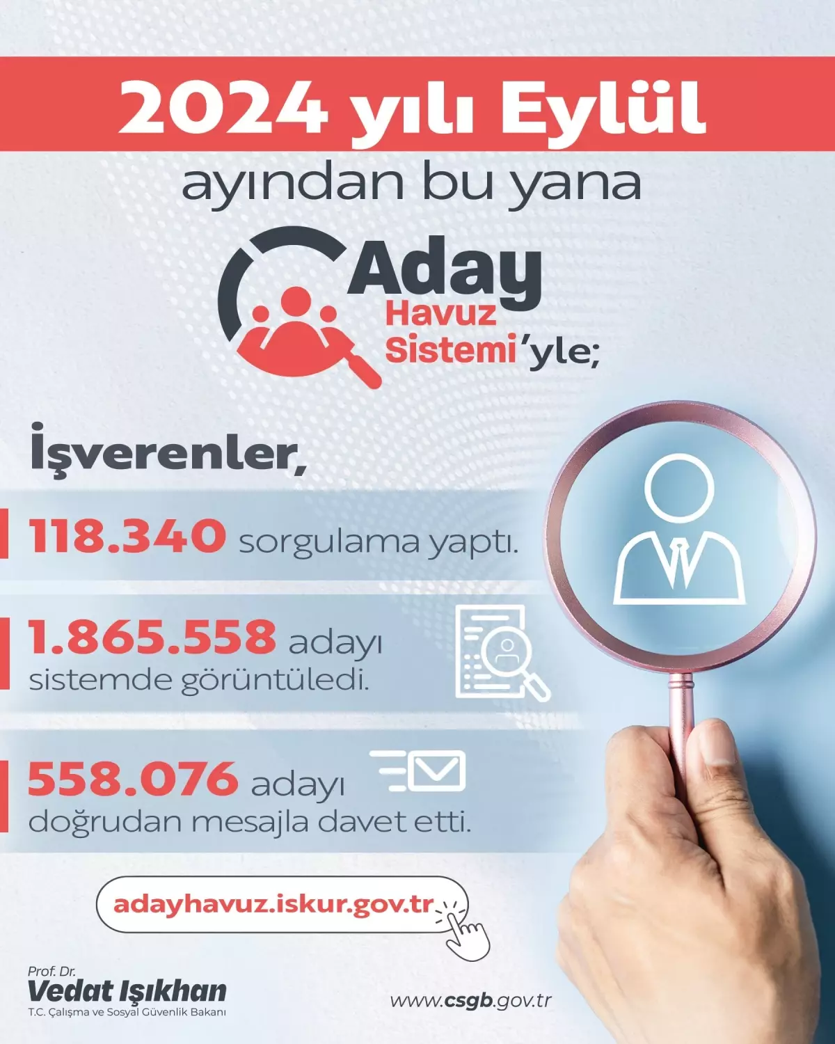 Dijital Aday Havuz Sistemi ile İş Gücü Artışı