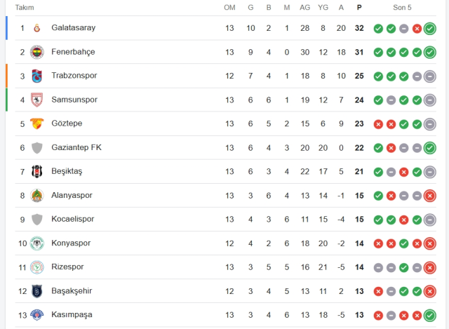 Başakşehir Trabzonspor CANLI nereden izlenir? Başakşehir Trabzonspor maçı hangi kanalda, nereden izlenir? Başakşehir Trabzonspor CANLI nereden izlenir? Başakşehir Trabzonspor maçı hangi kanalda, nereden izlenir?