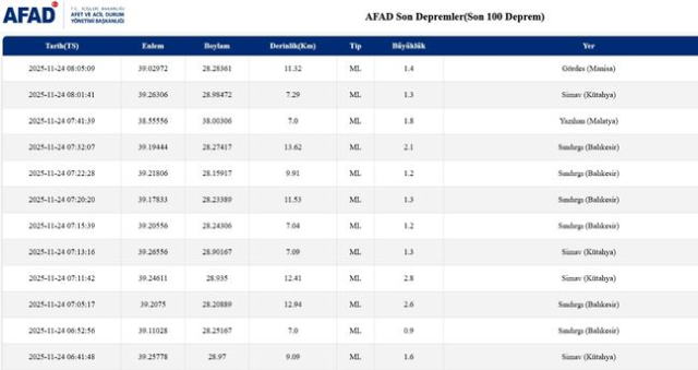 İstanbul'da deprem mi oldu? SON DAKİKA! 24 Kasım İstanbul'da az önce nerede deprem oldu?