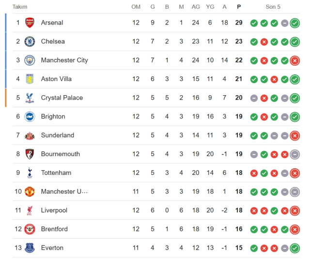 Manchester United Everton hangi kanalda? Manchester United Everton maçını hangi kanal veriyor, nerede izlenir?