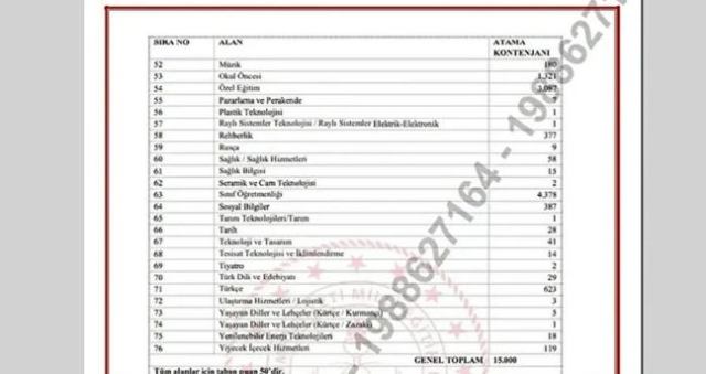 ÖĞRETMEN ATAMA SONUÇLARI SON DAKİKA! 15 bin sözleşmeli öğretmen ataması saat kaçta? Öğretmen atamaları sonuçları ne zaman açıklanacak? ÖĞRETMEN ATAMA SONUÇLARI SON DAKİKA! 15 bin sözleşmeli öğretmen ataması saat kaçta? Öğretmen atamaları sonuçları ne zaman açıklanacak?