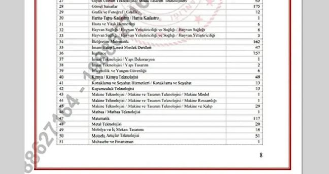 ÖĞRETMEN ATAMA SONUÇLARI SON DAKİKA! 15 bin sözleşmeli öğretmen ataması saat kaçta? Öğretmen atamaları sonuçları ne zaman açıklanacak? ÖĞRETMEN ATAMA SONUÇLARI SON DAKİKA! 15 bin sözleşmeli öğretmen ataması saat kaçta? Öğretmen atamaları sonuçları ne zaman açıklanacak?