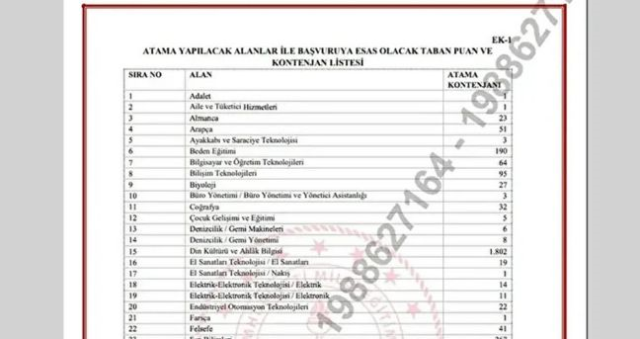 ÖĞRETMEN ATAMA SONUÇLARI SON DAKİKA! 15 bin sözleşmeli öğretmen ataması saat kaçta? Öğretmen atamaları sonuçları ne zaman açıklanacak? ÖĞRETMEN ATAMA SONUÇLARI SON DAKİKA! 15 bin sözleşmeli öğretmen ataması saat kaçta? Öğretmen atamaları sonuçları ne zaman açıklanacak?