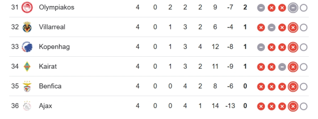 Ajax Benfica CANLI nereden izlenir? Ajax Benfica maçı hangi kanalda, nereden izlenir?