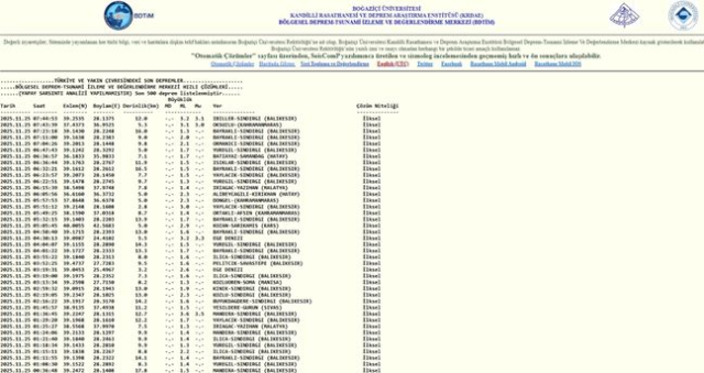 İstanbul'da deprem mi oldu? SON DAKİKA! 25 Kasım İstanbul'da az önce nerede deprem oldu?