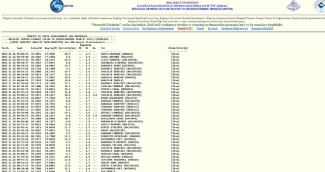 Balıkesir'de deprem mi oldu? SON DAKİKA! 26 Kasım Balıkesir'de en son ne zaman deprem oldu, depremin şiddeti belli mi?