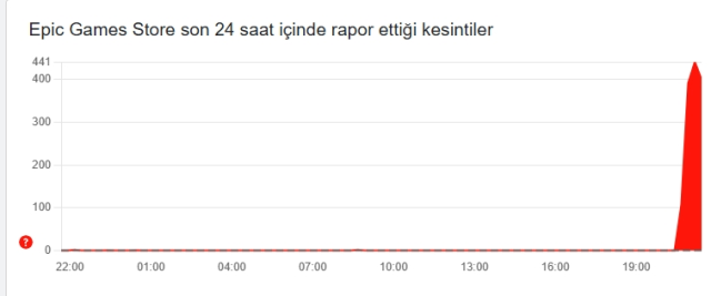 Epic Games çöktü mü? Epic Games Store neden açılmıyor?