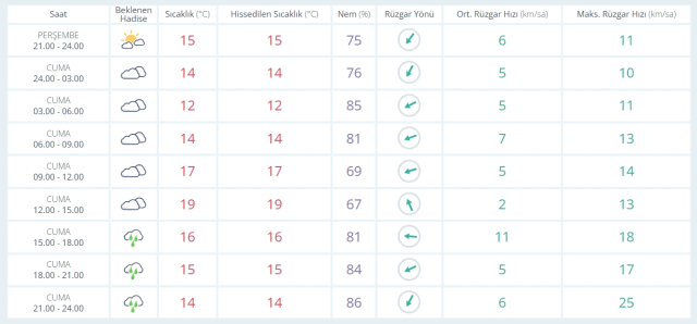 28 Kasım Cuma yarın İstanbul'da hava nasıl olacak, kar ne zaman yağacak?