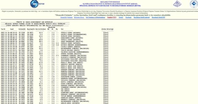 Balıkesir'de deprem mi oldu? SON DAKİKA! 28 Kasım Balıkesir'de en son ne zaman deprem oldu, depremin şiddeti belli mi?