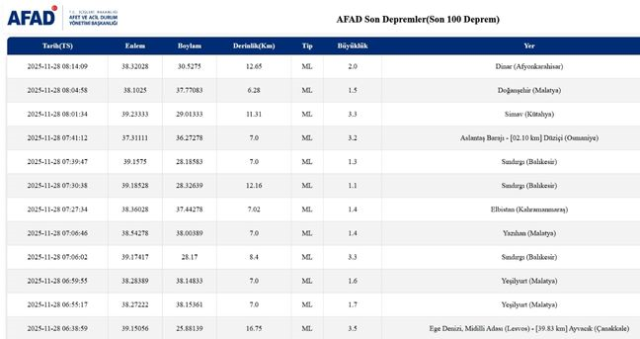 İstanbul'da deprem mi oldu? SON DAKİKA! 28 Kasım İstanbul'da az önce nerede deprem oldu?