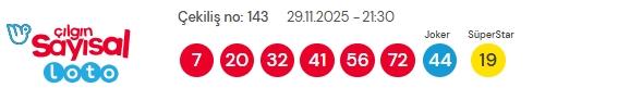 Sayısal Loto çekiliş sonuçları açıklandı! Sayısal Loto sonuçları ve kazanan numaralar!
