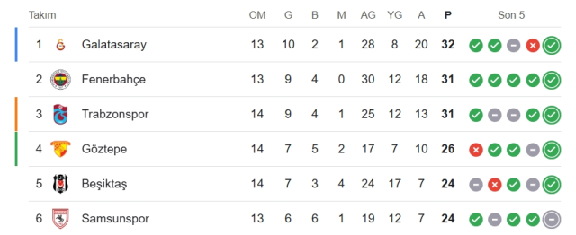 Fenerbahçe Galatasaray CANLI nereden izlenir? Fenerbahçe Galatasaray maçı hangi kanalda, nereden izlenir?