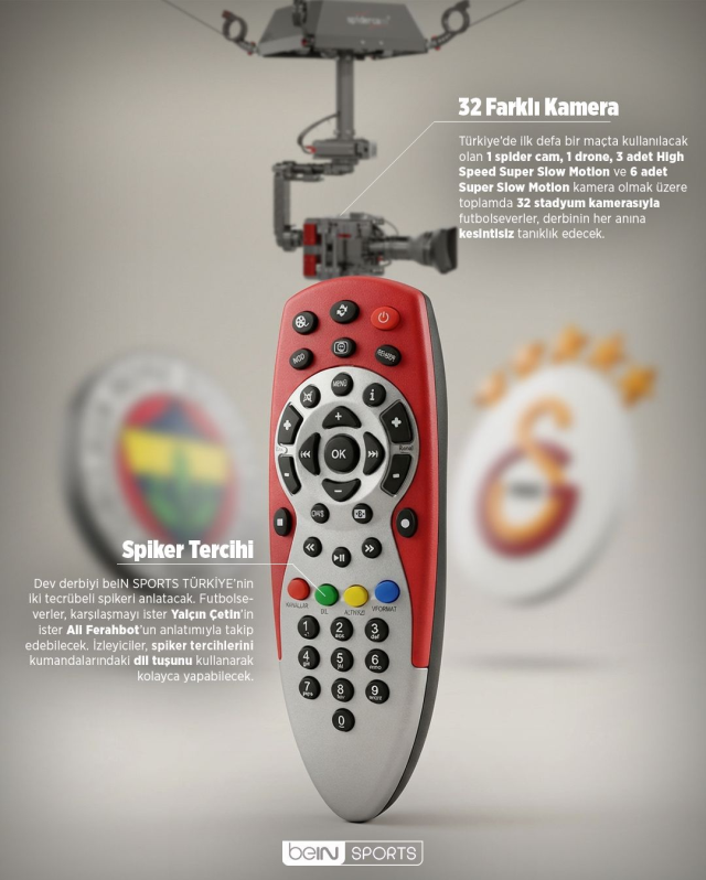 Fenerbahçe Galatasaray maçını kim anlatıyor, spiker kim, kaç spiker var, FB GS Yalçın Çetin - Ali Ferahbot spiker seçimi nasıl yapılır?