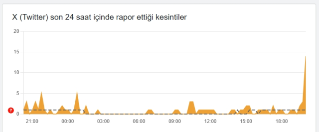 Twitter çöktü mü? X çöktü mü? X'te sorun mu var 1 Aralık Pazartesi? Twitter çöktü mü? X çöktü mü? X'te sorun mu var 1 Aralık Pazartesi?