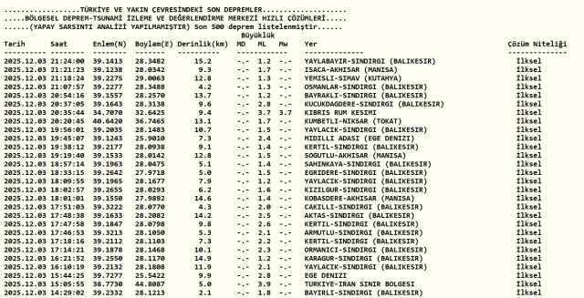 Az önce deprem nerede oldu? SON DAKİKA! Az önce deprem mi oldu?