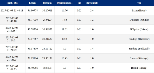 Az önce deprem nerede oldu? SON DAKİKA! Az önce deprem mi oldu?