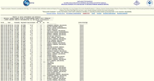 Balıkesir'de deprem mi oldu? 3 Aralık Balıkesir'de en son ne zaman deprem oldu, depremin şiddeti belli mi?