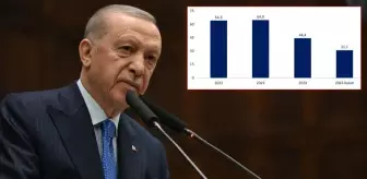Cumhurbaşkanı Erdoğan'dan enflasyondaki düşüşe ilk yorum: Umutlarımızı artıran bir tabloyla karşılaştık