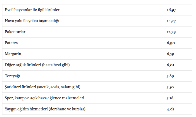 kasimda fiyati en cok artan evcil hayvan urunleri 19316777 2362 m