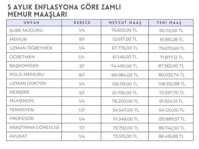 Salary increase rates have been clarified! Here are the detailed civil servant salaries