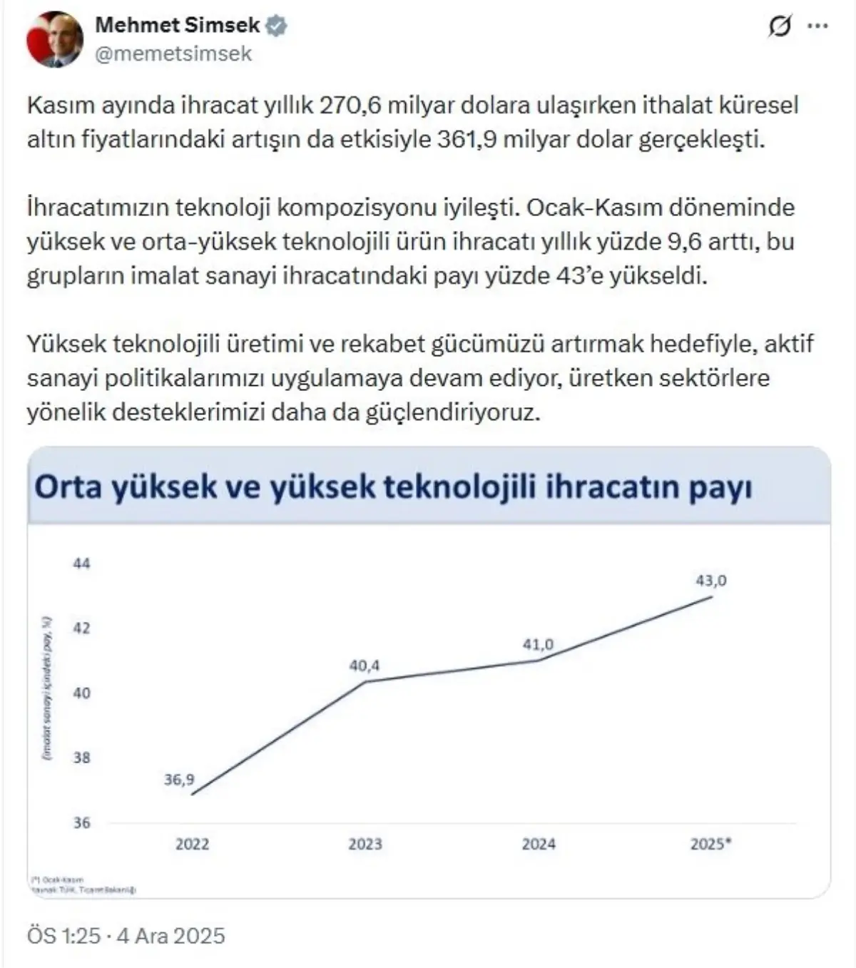 Bakan Şimşek: İhracatımızın teknoloji kompozisyonu iyileşti