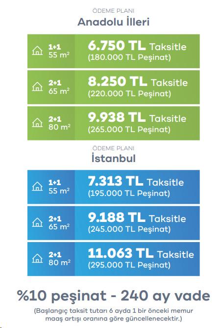 Can joint title deed holders apply for the 500,000 housing project?