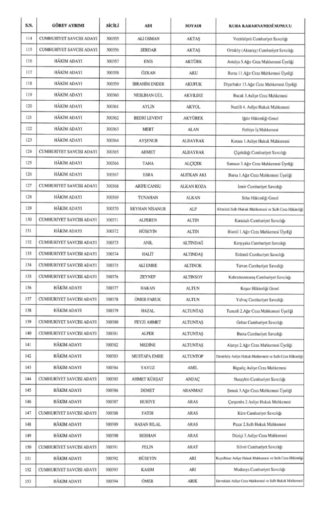 HSK kararnamesi yayınlandı! 4 Aralık Perşembe HSK kararları!