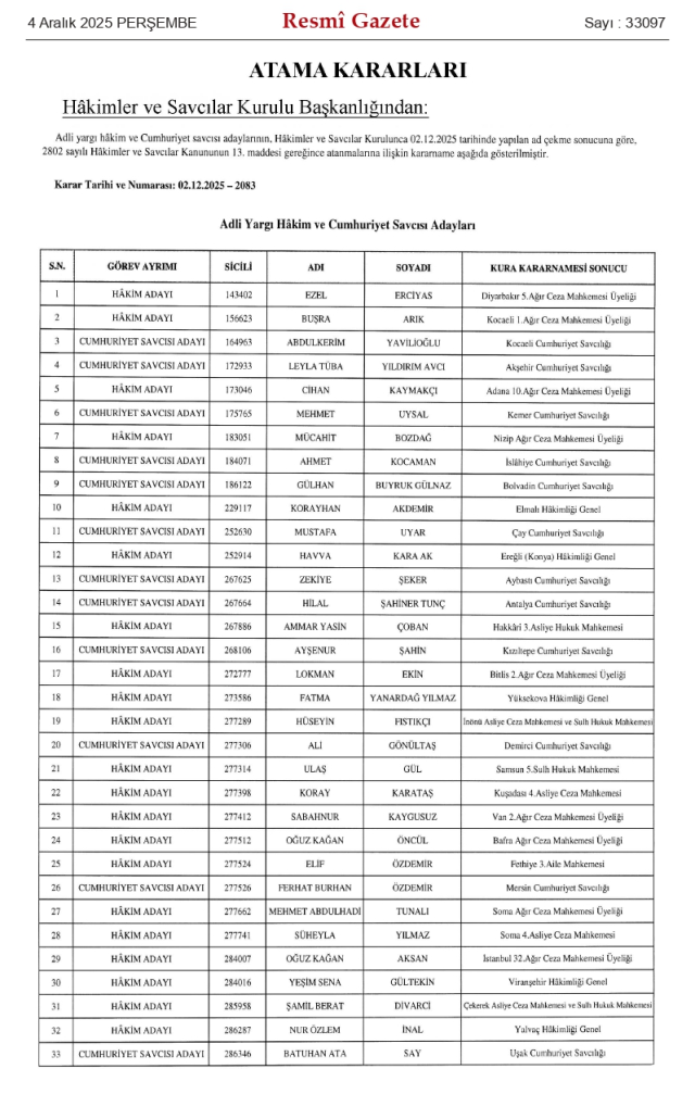 HSK kararnamesi yayınlandı! 4 Aralık Perşembe HSK kararları!