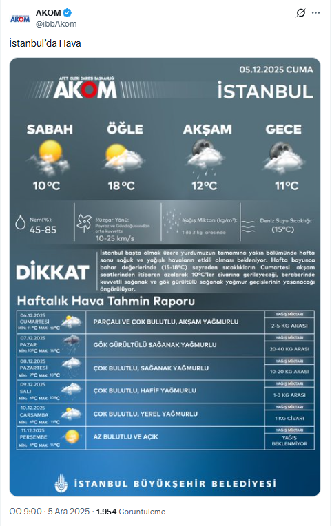 Warning from AKOM for Istanbul: 4 days of rain ahead