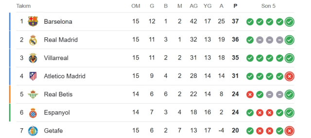 Real Betis Barcelona CANLI nereden izlenir? Real Betis Barcelona maçı hangi kanalda, nereden izlenir? Real Betis Barcelona CANLI nereden izlenir? Real Betis Barcelona maçı hangi kanalda, nereden izlenir?